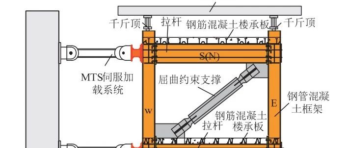 论文分享8-屈曲约束支撑装配式钢管混凝土组合框架抗震试验性能研究