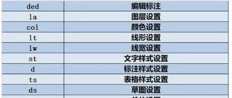 机械设计加速计：提高CAD绘图速度的秘籍