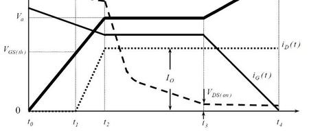 DCDC选型时，如何计算MOS管的栅极电流？--高速电路实践案例4-6