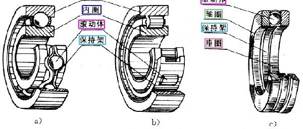 让轴承好用、耐用，需要的知识可不少