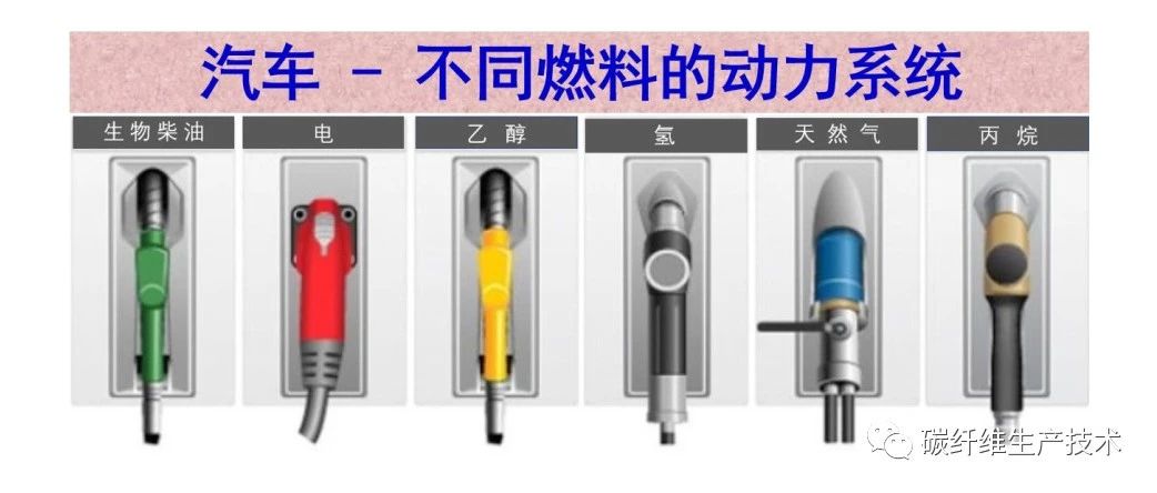 杨超凡·汽车 - 不同燃料的动力系统