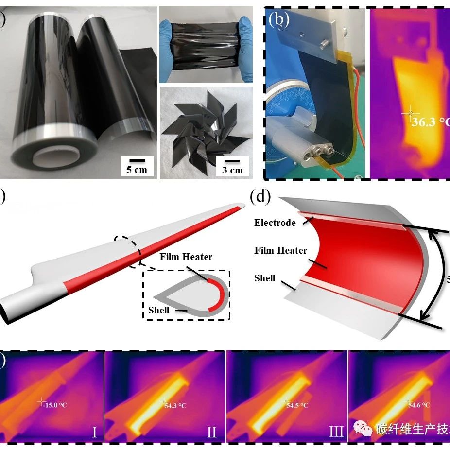 科研进展·碳纳米管柔性薄膜应用于翼型结构除冰防冰