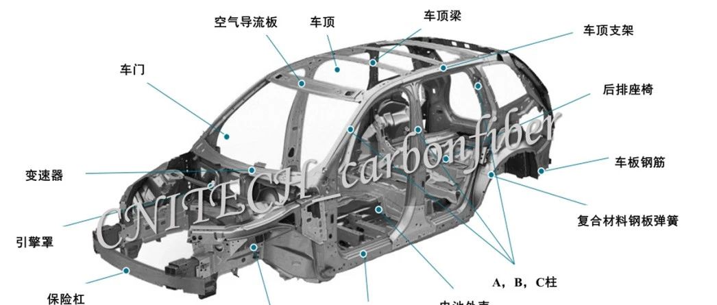 碳纤维复合材料在奥迪汽车中的应用实例