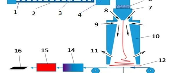 干货· 如何以沥青为原料生产汽车用碳纤维