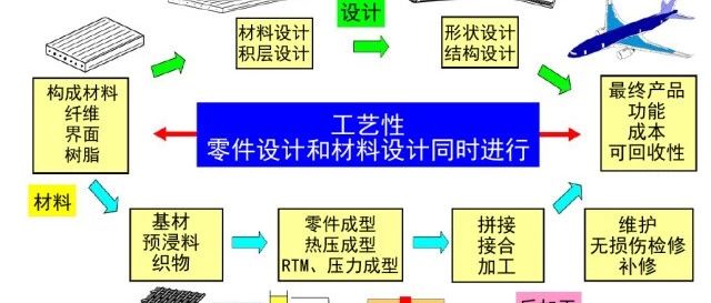 碳纤维复合材料轻型飞机是如何制造的