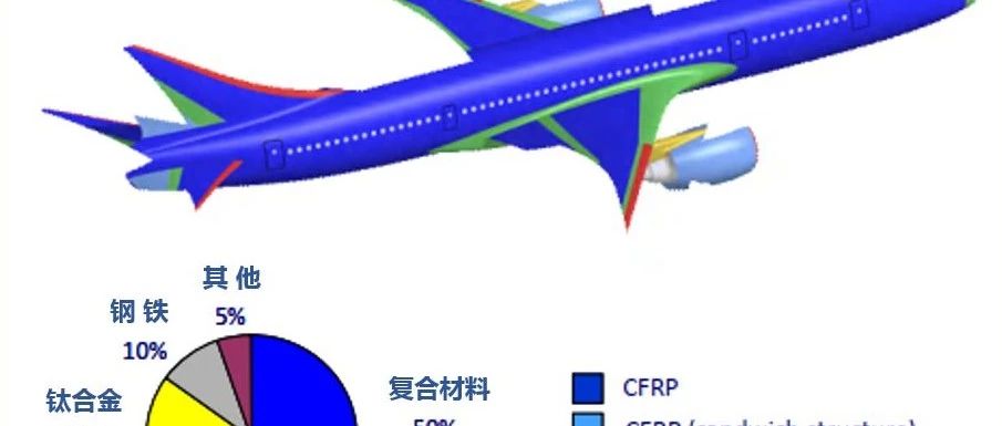 聚焦·东丽碳纤维在航空领域的应用