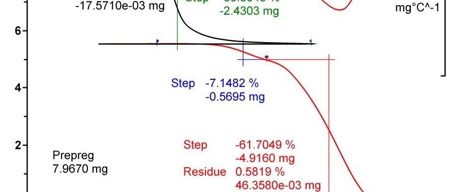 方法·复合材料中碳纤维体积含量的计算与测试