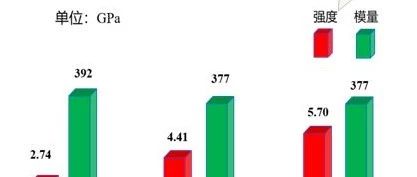 关注·宁波材料所新型高强高模碳纤维开发的高压储气瓶通过测试