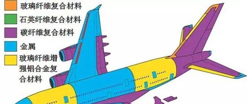 观点·碳纤维与航空制造业的恩恩怨怨