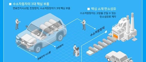 聚焦·韩国晓星扩建全州碳纤维工厂 产能倍增至4000吨