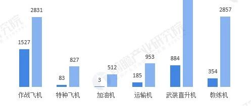 前瞻研报ℱ2018年全球碳纤维市场细分领域需求分析 国防应用比例将提高