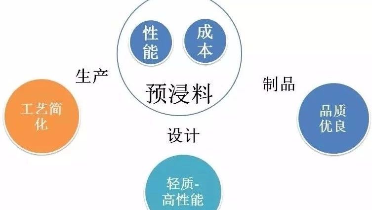 专业ℱ碳纤维预浸料制备工艺、制备全过程及产品应用