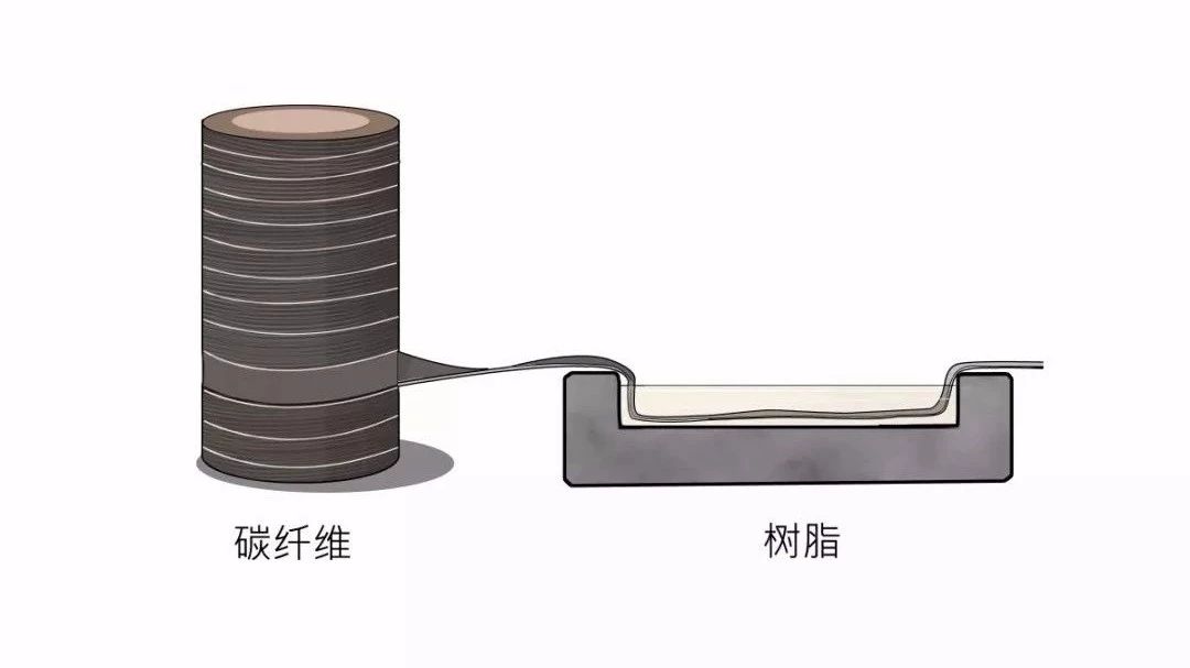 深度ℱ是什么卡了中国碳纤维的脖子：环氧树脂韧性不足，缺股劲儿