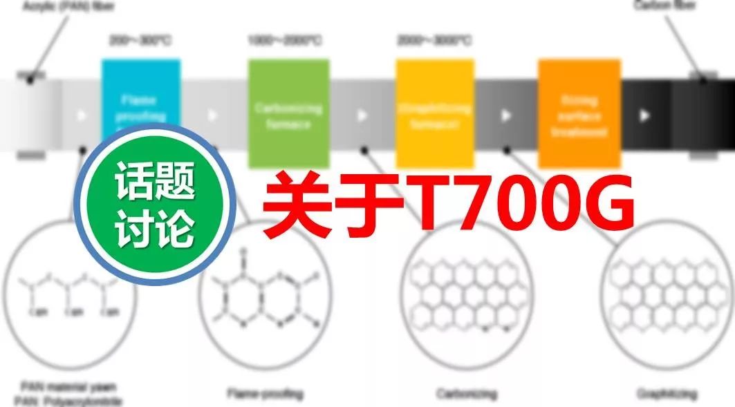 讨论丨日本东丽碳纤维产品说明书中为什么删除T700G？