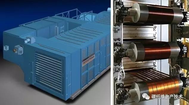 生产设备丨美国Despatch碳纤维氧化炉技术