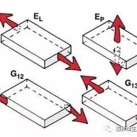 碳纤维复合材料的应力-应变关系