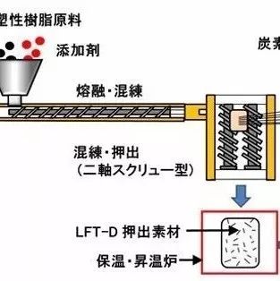 日本成功研发世界首个碳纤维增强热塑性复合材料汽车底盘