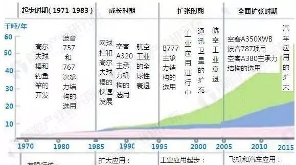 2017年中国碳纤维产能产量现状及发展前景预测【组图】