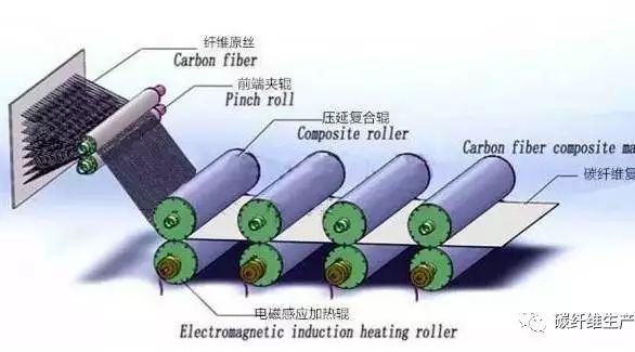 碳纤维预浸料百科 全面了解碳纤维预浸料