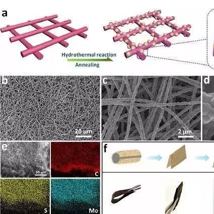 大连理工Nano Energy：碳纤维上生长超宽层间距MoS2材料的储钠应用