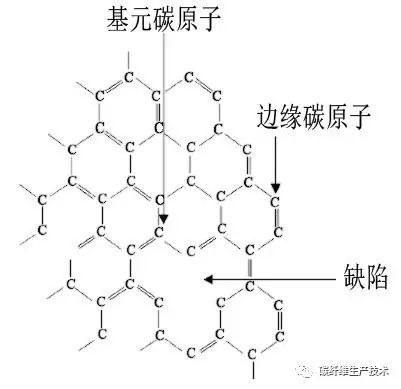 碳纤维结构 特性 分类以及高性能碳纤维复合材料特性 分类