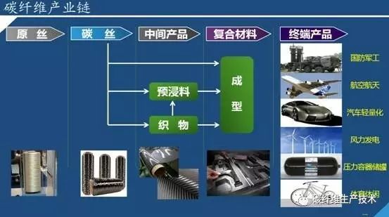 日媒：中国碳纤维企业迅速提升存在感