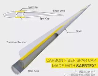 萨泰克斯碳纤维织物用于生产世界上最大的风机叶片碳纤维主梁（附图）
