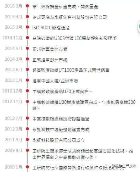 永虹先进材料股份有限公司碳纤维性能指标