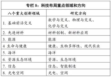 中国科学院 “十三五 ”发展规划纲要 有关碳纤维及其复合材料部分