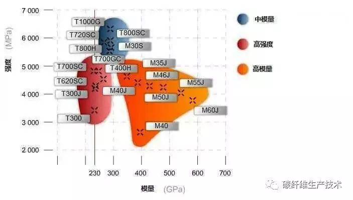 日本东丽碳纤维型号详解及性能指标