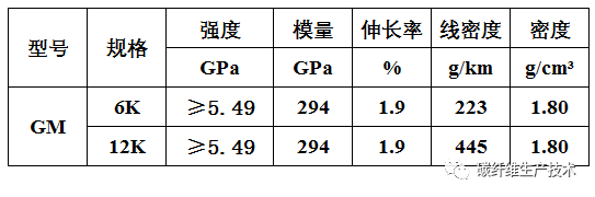 山西钢科碳材料有限公司碳纤维性能指标