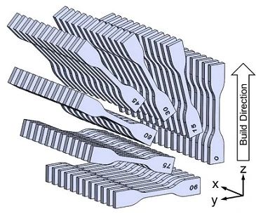 3D 打印聚合物的各向异性