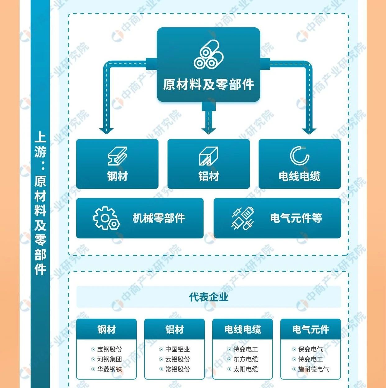2023年中国锂电设备产业链图谱研究分析（附产业链全景图）！