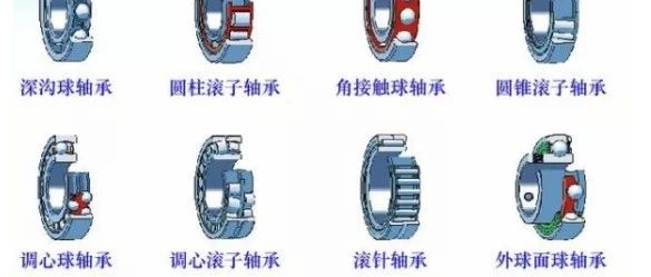 深入了解：轴承的种类、应用与市场