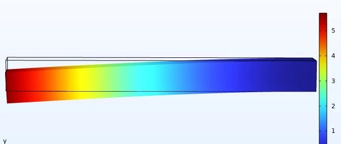 COMSOL 悬臂梁静态分析 (2D and 3D Cantilever Beam)