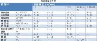 丝锥的使用技巧：你真的会用吗？