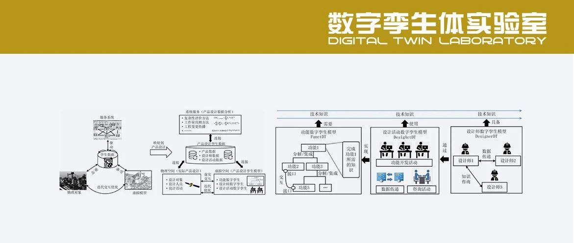 基于数字孪生的产品设计过程和工作量预测方法