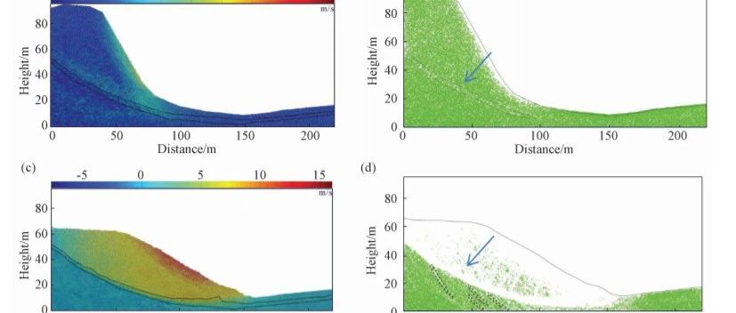 Sliding Friction Heat in High-Speed