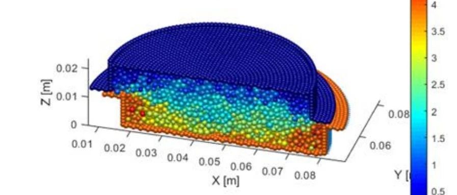 MatDEM应用论文 | 颗粒形态对砂土抗剪强度影响的试验和离散元数值模拟