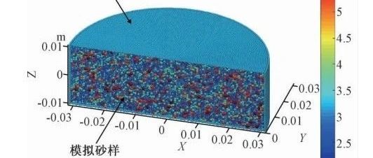 MatDEM应用论文|基于MatDEM的砂土侧限压缩试验离散元模拟研究