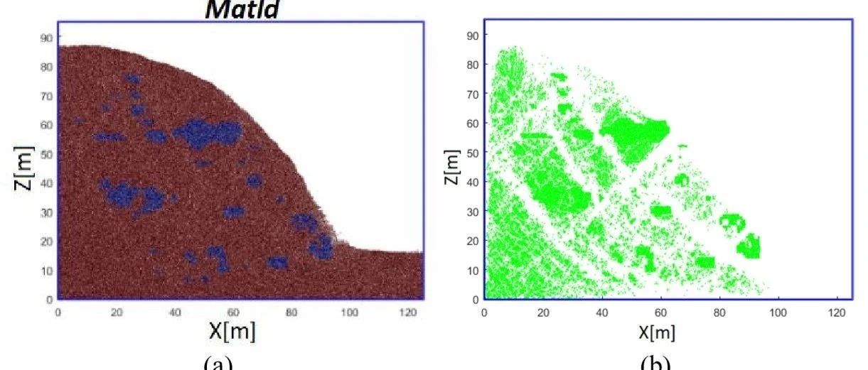 MatDEM应用论文|基于DEM的大型土石混合体边坡分析（英文）