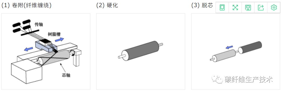 技术·东丽技术信息：纤维成型方法