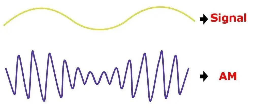 信号是怎么搞到电磁波上面去的呢？