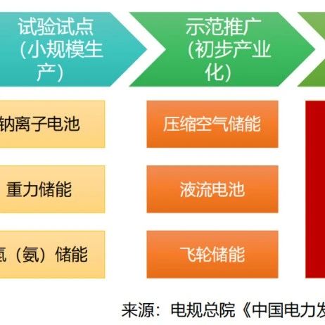 锂电三大产业市场格局， 储能产业报告！