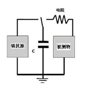 汽车电子组件静电放电标准比较