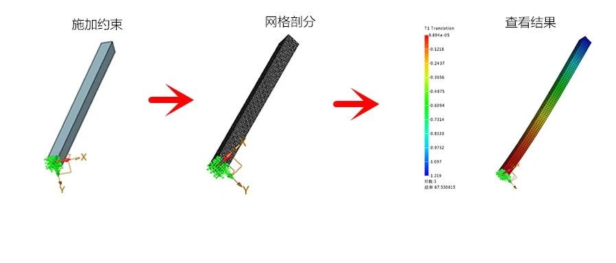 中望结构仿真算例教程（二）：细长杆模态分析