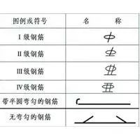 CAD技巧丨图纸中的钢筋符号显示成问号，现在你可以这么做