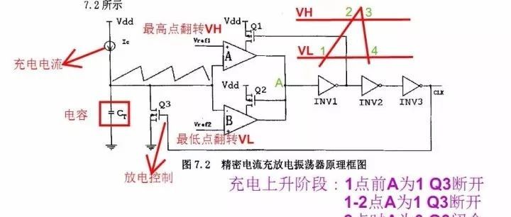 数字电源的设计精华都藏在一颗BUCK芯片里