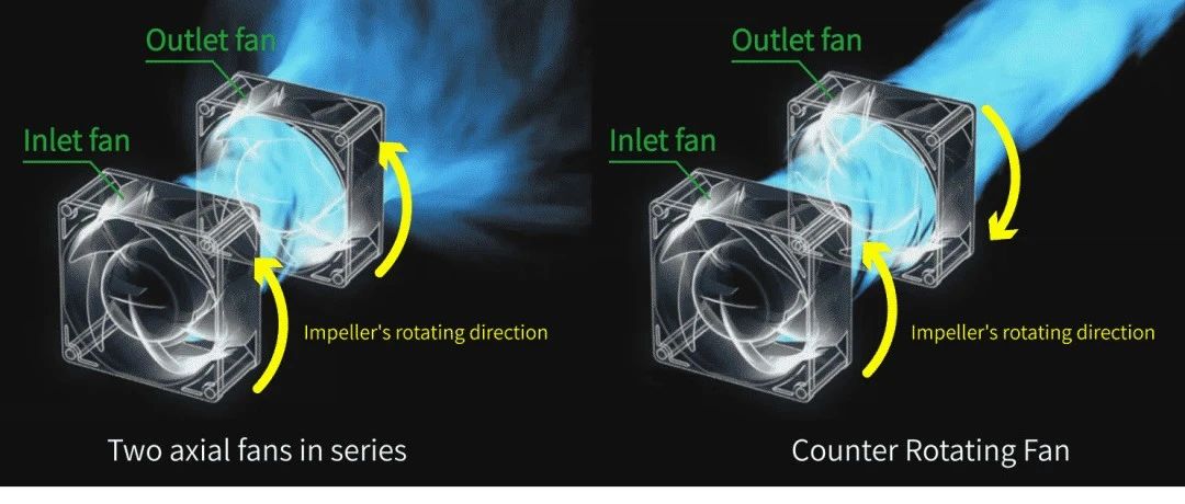 热管理-风扇系列9-对转风机特点
