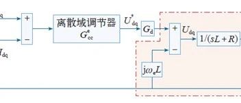 离散域下内置式永磁同步电机复矢量电流调节器设计
